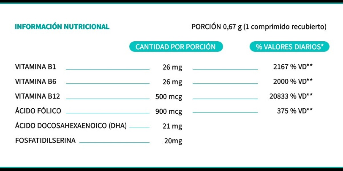 6 señales de que te falta vitamina B12 en el organismo